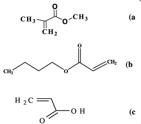 Molecular structures of (a) methyl methacrylate, (b) butyl acrylate ...