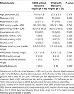 Frontiers | Dawson's Fingers in Cerebral Small Vessel Disease | Neurology