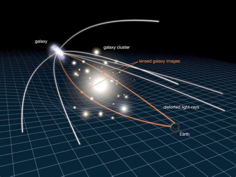 Astronomers Figure Out How to use Gravitational Lensing to Measure the ...