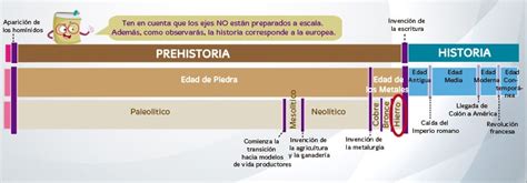 George Hanbury Hódító Kezelés periodo de la edad de hierro négy Néni sakk