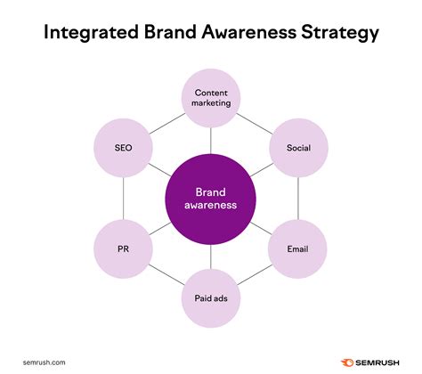 A Guide to Build Brand Awareness: 21 Tactics with Examples