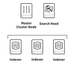 GitHub - jorritfolmer/puppet-splunk: Deploy Splunk instances on Windows ...