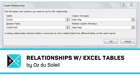 Relationships between Linked Tables in Excel - Data Model - 2013 - YouTube