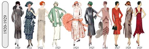 100 Years Of Fashion