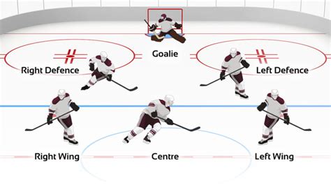 How to play ice hockey: rules, regulations and more