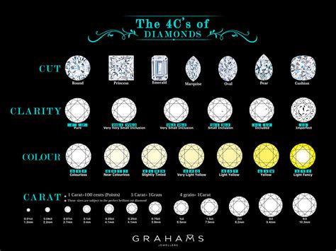 How Much Is A 1 Carat Diamond Worth? Your Guide To Diamond Valuation