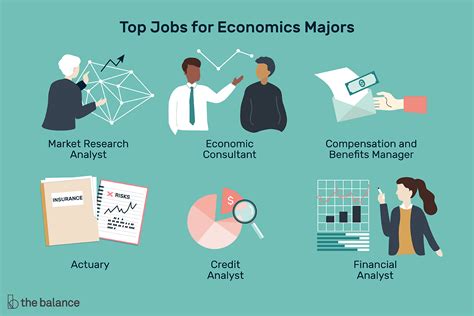 Entry Level Jobs for Economics Majors – CollegeLearners.com