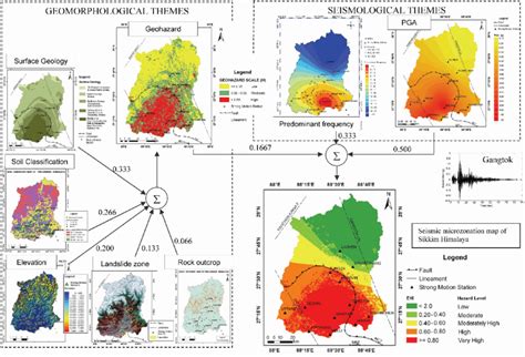 The seismic microzonation scheme for Sikkim Himalaya with the weights ...