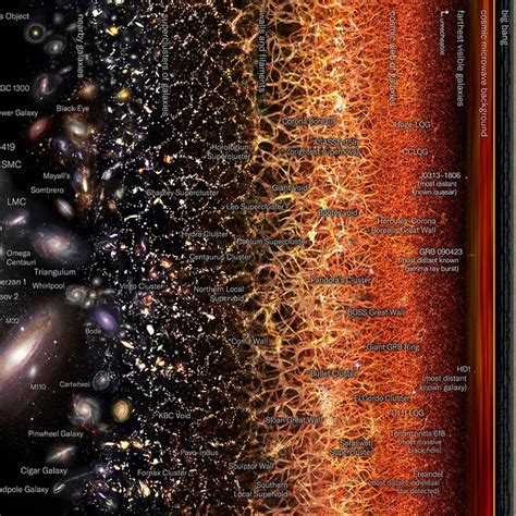 Log Scheme/Map of the Observable Universe All Versions Pack - Payhip