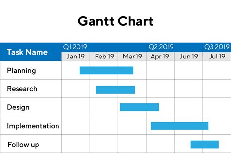 What is a Gantt Chart? | Examples and Best Practices