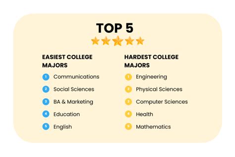 college majors - hazel-lalli