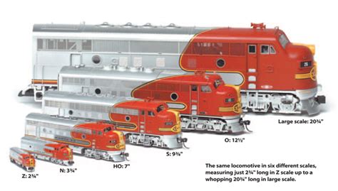 Model train scales explained - Trains