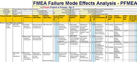 How to Do FMEA Analysis - Latest Quality