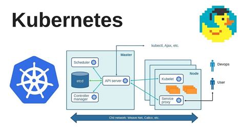 Kubernetes: part 1 — architecture and main components overview