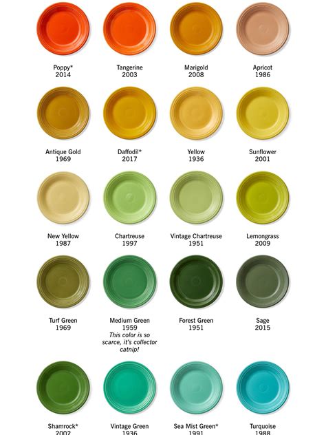 ️Fiestaware Paint Colors Free Download| Gambr.co