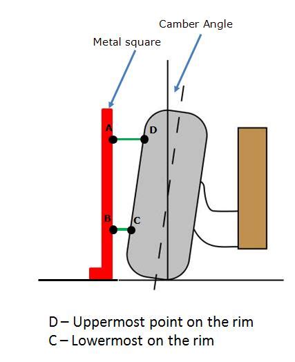 How to Calculate Wheel Camber Angle - Do It Yourself Alignment