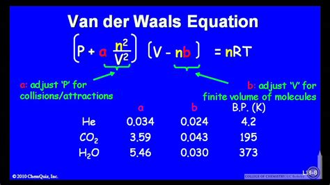 Van der waals equation calculator - lopihistory