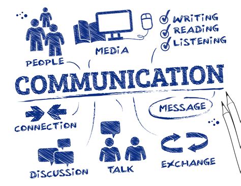 Five Forms Of Communication