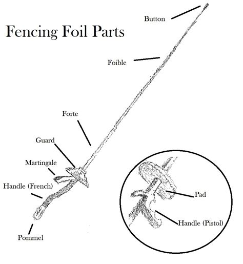 Academic-Capital: The Parts of the Foil