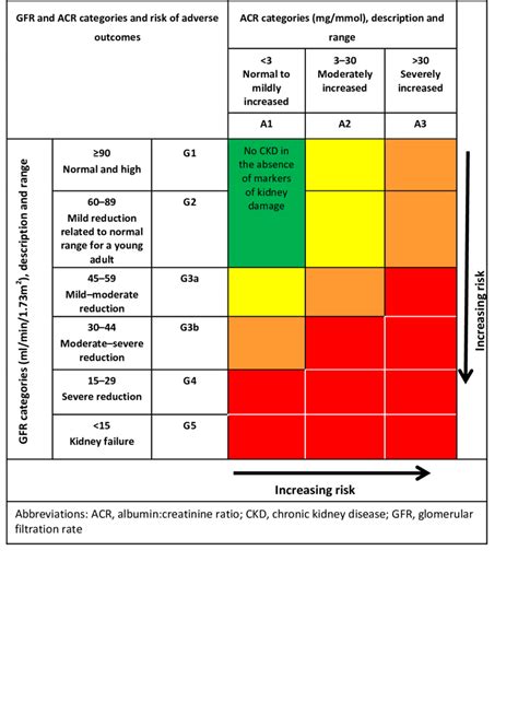 Kdigo Heat Map