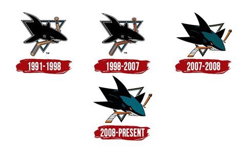 San Jose Sharks Logo | Symbol, History, PNG (3840*2160)