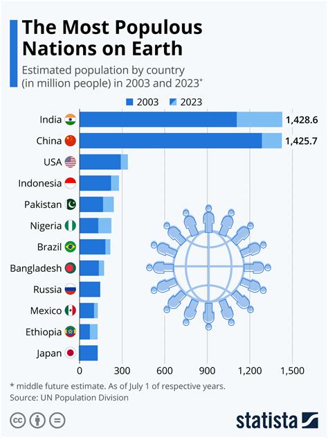 World Population Monitor Activation Code For Windows