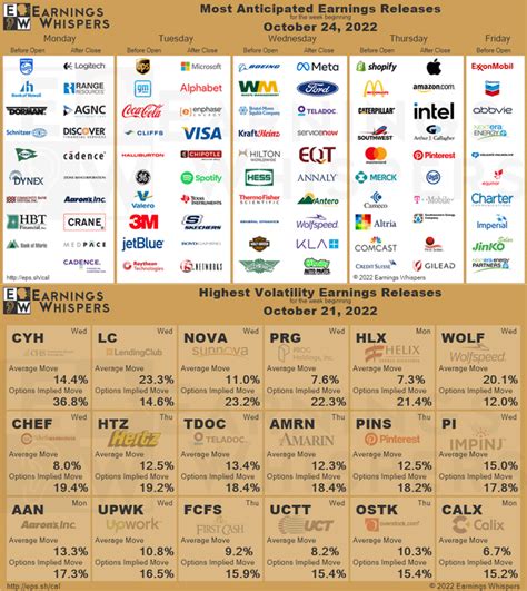 Most Anticipated Earnings Releases for the week beginning November 14th ...