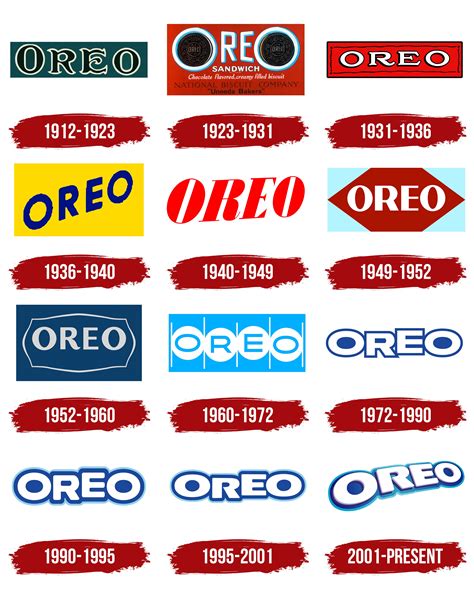 Oreo Logo, symbol, meaning, history, PNG, brand