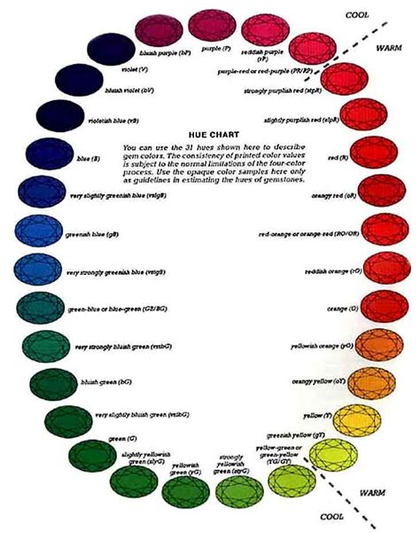 Tanzanite Color Grading - So Many Systems, Which to Trust? | Color ...