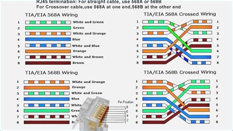 Cat 6e Cable End Connector Wiring