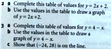 SOLVED: Complete this table of values for y = 2x + 6. Use the values in ...