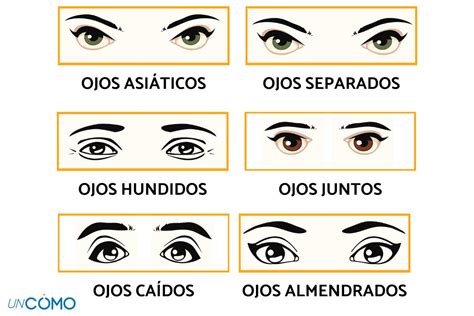 Sur oeste Moda Duplicación tipos de ojos eyeliner Aplicando frío Raza ...