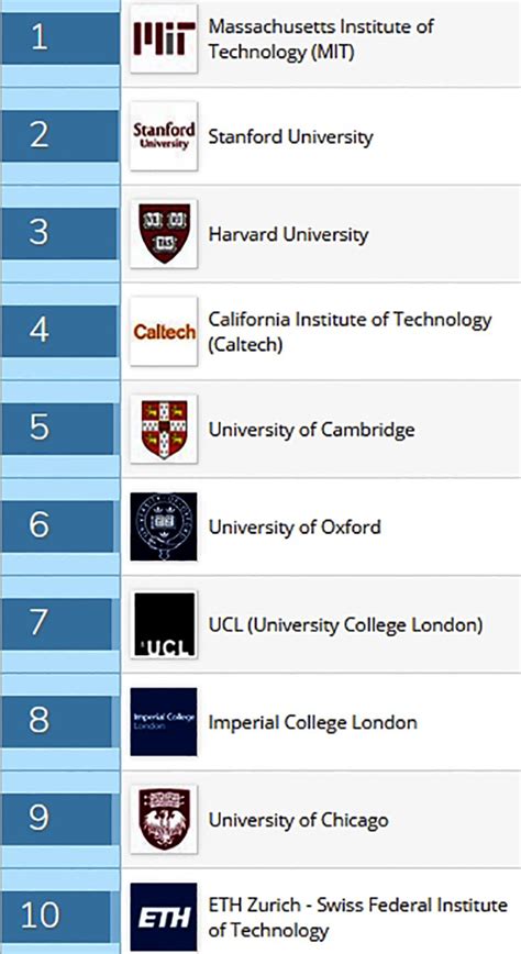 Top 10 universities in the world - Rediff.com Get Ahead