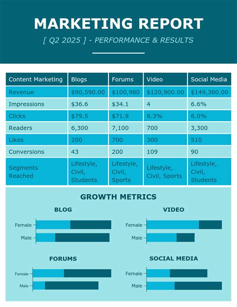 Blue Content Marketing Quarterly Report Template - Venngage