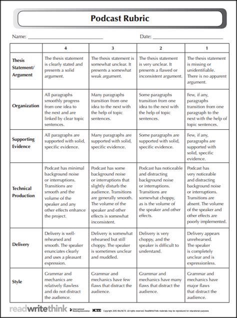 A Simple Process and Template for Student Podcasting – TCEA TechNotes Blog