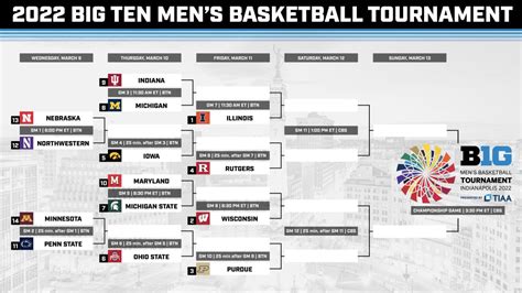 Big Ten Tournament Game 2: How to Watch No. 11 Penn State vs. No. 14 ...