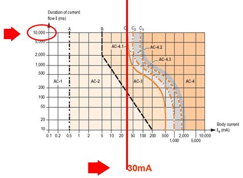 RCD Types: A Breakdown of the Different Types