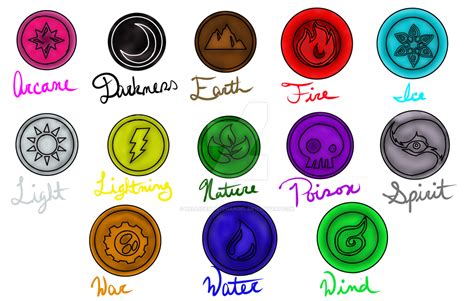 Ruhtel Elemental Symbols by HellsDementedAngel on DeviantArt