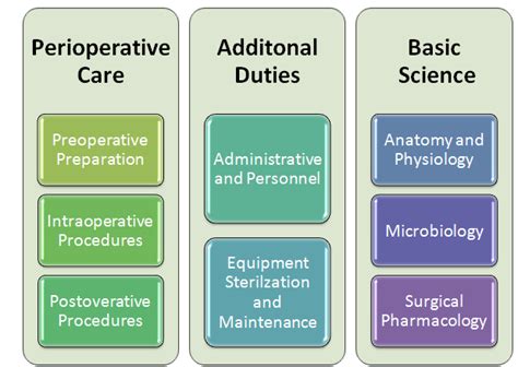 Surgical Tech Certification | Surgical Tech Training