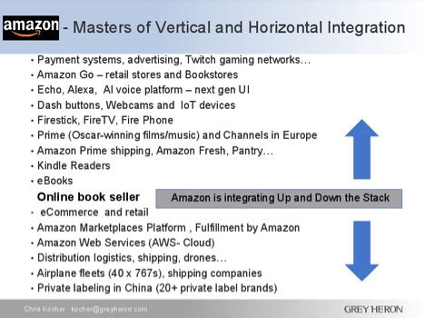 Disruption Amazon Style: Lessons from the Masters – Part I Integration ...