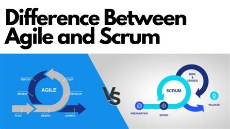 Agile Vs Scrum Difference