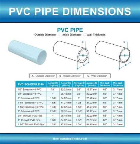 Poly Pipe Sizes Uk at Mary Wingfield blog