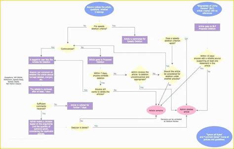 Free Visio Flowchart Templates Of Workflow Template Visio 2010 ...