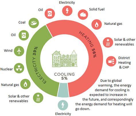 Low Carbon Energy Supply Strategy - CDD - City of Cambridge, Massachusetts