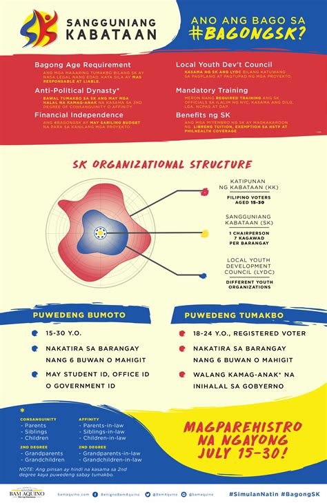 Sangguniang Kabataan #BagongSK #SimulanNatin Infographics, Bills ...