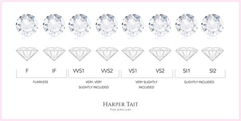 Diamond Clarity - The 4 C's – Harper Tait