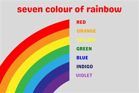 7 Rainbow Colours Name - Turn up India