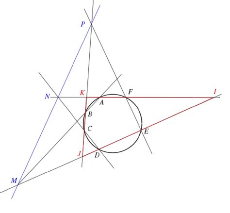 Ilustration of Pascal's Theorem. | Download Scientific Diagram