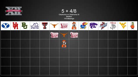 Predicting Big 12 Football Schedules in 2023 & 2024 - YouTube