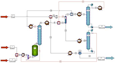 Processes | Free Full-Text | Integration of the Process for Production ...